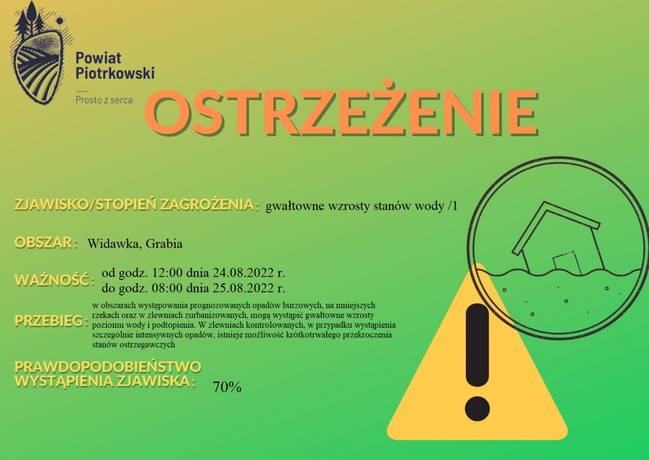 Grafika ostrzegająca o wzroście stanów wody na terenie powiatu piotrkowskiego. Treść ostrzeżenia znajduje się w poście. 