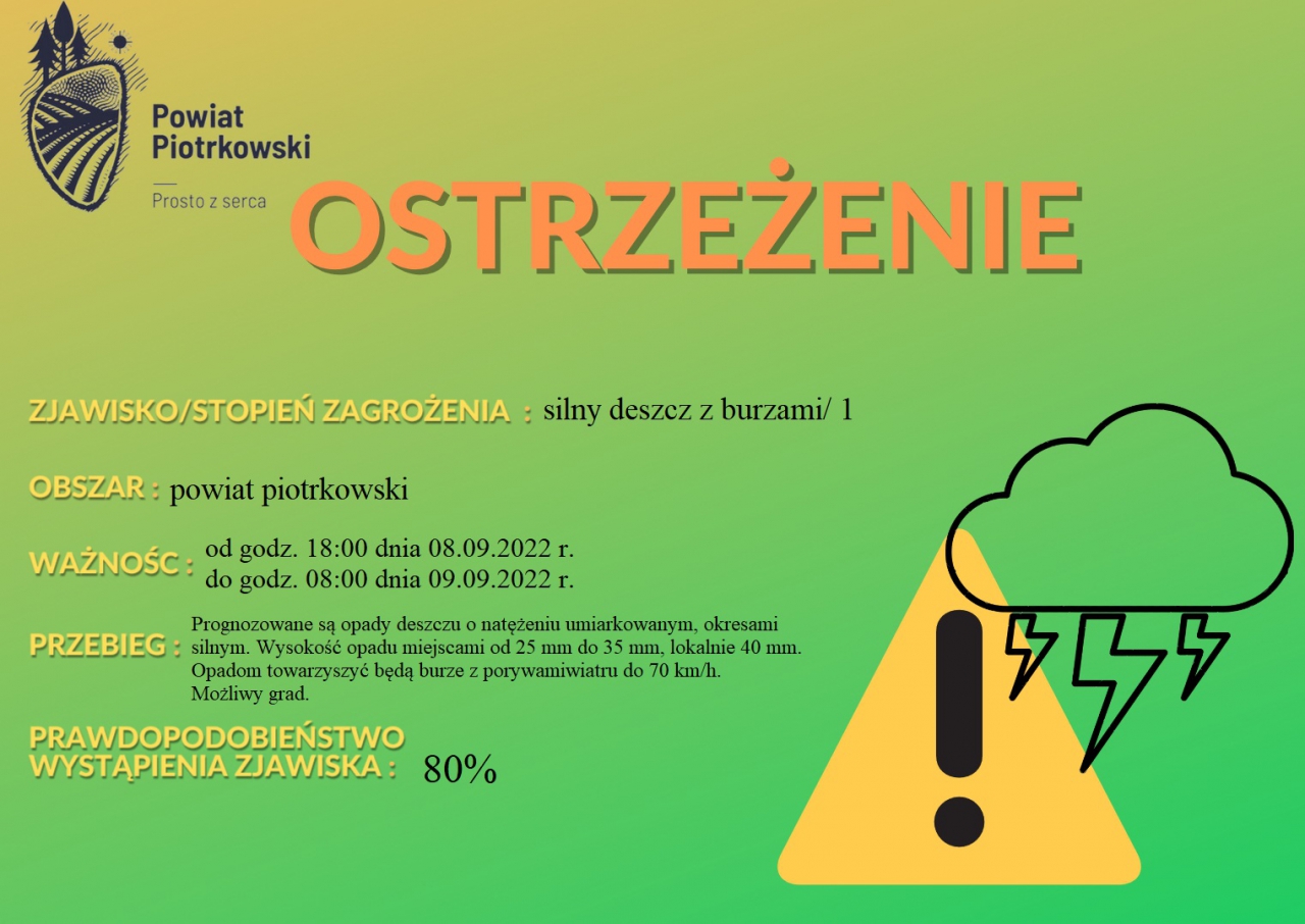 Ostrzeżenie meteorologiczne  nr 80 Zjawisko/stopień zagrożenia: Silny deszcz z burzami/ 1 Obszar: powiat piotrkowski Ważność: od godz. 18:00 dnia 08.09.2022 r. do godz. 08:00 dnia 09.09.2022 r. Prawdopodobieństwo wystąpienia zjawiska: 80% Uwagi: Brak.  Źródło: IMGW-PIB Centralne Biuro Prognoz Meteorologicznych - Wydział w Poznaniu