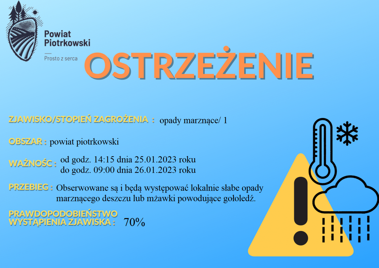 Grafika ostrzegająca o opadach marznących na terenie powiatu piotrkowskiego. Ostrzeżenie meteorologiczne Nr 4 Zjawisko/stopień zagrożenia: opady marznące/ 1 Obszar: powiat piotrkowski Ważność: od godz. 14:15 dnia 25.01.2023 roku do godz. 09:00 dnia 26.01.2023 roku Przebieg: Obserwowane są i będą występować lokalnie słabe opady marznącego deszczu lub mżawki powodujące gołoledź Prawdopodobieństwo wystąpienia zjawiska: 70% Uwagi: Brak