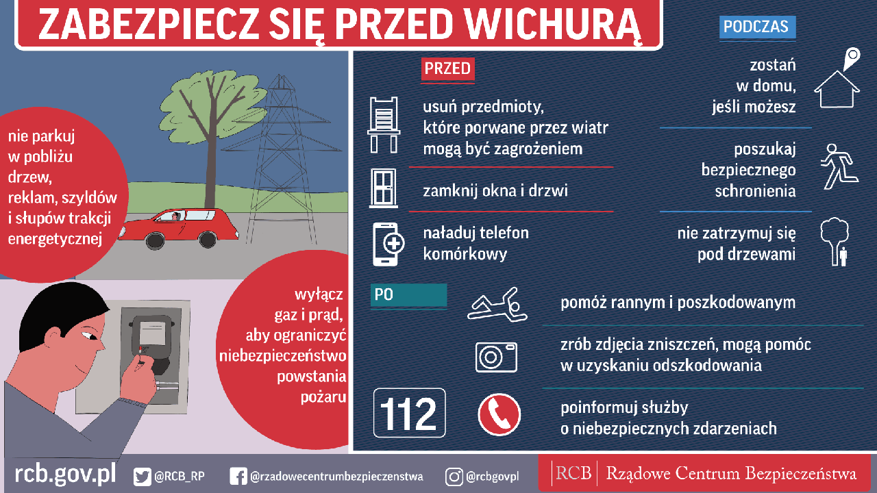 Grafika Rządowego Centrum Bezpieczeństwa przedstawiająca jak zabezpieczyć się przed wichurą: PRZED: 1. nie parkuj w pobliżu drzew, reklam, szyldów i słupów trakcji energetycznej 2. wyłącz gaz i prąd, ab y ograniczyć niebezpieczeństwo powstania pożaru 3. usuń przedmioty, które porywane przez wiatr mogą być zagrożeniem 4. zamknij okna i drzwi 5. naładuj telefon komórkowy PODCZAS: 1. zostań w domu, jeśli możesz 2. poszukaj bezpiecznego schronienia 3. nie zatrzymuj się pod drzewami PO: 1. Pomóż rannym i poszkodowanym 2. zrób zdjęcie zniszczeń, mogą pomóc w uzyskaniu odszkodowania 3. poinformuj służby o niebezpiecznych zdarzeniach – numer alarmowy 112