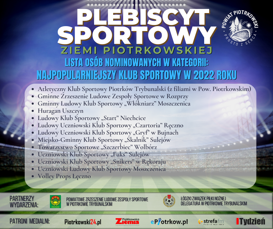 Grafika w kolorach biało niebieskim  PLEBISCYT SPORTOWY ZIEMI PIOTRKOWSKIEJ Lista osób nominowanych w kategorii: Najpopularniejszy Klub Sportowy w 2022 roku   •	Atletyczny Klub Sportowy Piotrków Trybunalski (z filiami w Pow. Piotrkowskim) •	Gminne Zrzeszenie Ludowe Zespoły Sportowe w Rozprzy •	Gminny Ludowy Klub Sportowy „Włókniarz” Moszczenica •	Huragan Uszczyn •	Ludowy Klub Sportowy „Start” Niechcice •	Ludowy Uczniowski Klub Sportowy „Czartoria” Ręczno •	Ludowy Uczniowski Klub Sportowy „Gryf” w Bujnach •	Miejsko-Gminny Klub Sportowy „Skalnik” Sulejów •	Towarzystwo Sportowe „Szczerbiec” Wolbórz •	Uczniowski Klub Sportowy „Fuks” Sulejów •	Uczniowski Klub Sportowy „Snikers” w Rękoraju •	Uczniowski Ludowy Klub Sportowy Moszczenica •	Volley Props Łęczno      PARTNERZY WYDARZENIA:  POWIATOWE ZRZESZENIE LUDOWE ZESPOŁY SPORTOWE W PIOTRKOWIE TRYBUNALSKIM  ŁÓDZKI ZWIĄZEK PIŁKI NOŻNEJ DELEGATURA W PIOTRKOWIE TRYBUNALSKIM  PATRONI MEDIALNI : - Piotrkowski24.pl  - Piotrkowska Ziemia  - strefafm Tydzień Trybunalski  Plakat Plebiscytu sportowego Ziemi Piotrkowskiej, w tle widzimy oświetlony stadion piłkarski z zieloną murawą oraz pucharem na środku murawy. W prawym górnym rogu (białe) logo Powiatu Piotrkowskiego_Prosto z serca.  Na dole plakatu znajdują się parterze wydarzenia oraz patroni medialnie przedsięwzięcia.