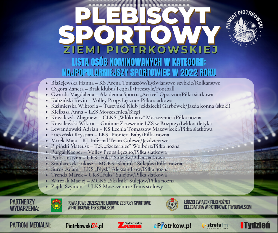 Grafika w kolorach białym oraz niebieskim PLEBISCYT SPORTOWY ZIEMI PIOTRKOWSKIEJ Lista osób nominowanych w kategorii: Najpopularniejszy Sportowiec w 2022 roku   •	Błażejewska Hanna – KS Arena Tomaszów/Łyżwiarstwo szybkie/Rolkarstwo •	Cygora Żaneta – Brak klubu/Teqball/Freestyle,Football •	Gwarda Magdalena – Akademia Sportu „Active” Opoczno/Piłka siatkowa •	Kabziński Kevin – Volley Props Łęczno/ Piłka siatkowa •	Kaźmierska Wiktoria – Tuszyński Klub Jeździecki Garbówek/Jazda konna (skoki) •	Kiełbasa Anna – LZS Moszczenica/Biegi •	Kowalczyk Zbigniew – GLKS „Włókniarz” Moszczenica/Piłka nożna •	Kowalewski Wiktor – Gminne Zrzeszenie LZS w Rozprzy/Lekkoatletyka  •	Lewandowski Adrian – KS Lechia Tomaszów Mazowiecki/Piłka siatkowa •	Łuczyński Krystian – LKS „Pionier” Baby/Piłka nożna •	Mirek Maja – KJ. Infernal Team Golesze/Jeździectwo  •	Pipiński Mateusz – T.S. „Szczerbiec” Wolbórz/Piłka nożna  •	Purgał Kacper – Volley Props Łęczno/ Piłka siatkowa •	Pytka Justyna – UKS „Fuks” Sulejów/Piłka siatkowa  •	Smolarczyk Łukasz – MGKS „Skalnik” Sulejów/Piłka nożna •	Suros Adam – LKS „Błysk” Aleksandrów/Piłka nożna •	Trenda Marek – UKS „Fuks” Sulejów/Piłka siatkowa •	Witczak Maciej – MGKS „Skalnik” Sulejów/Piłka nożna •	Zajda Szymon – ULKS Moszczenica/Tenis stołowy   PARTNERZY WYDARZENIA:  POWIATOWE ZRZESZENIE LUDOWE ZESPOŁY SPORTOWE W PIOTRKOWIE TRYBUNALSKIM  ŁÓDZKI ZWIĄZEK PIŁKI NOŻNEJ DELEGATURA W PIOTRKOWIE TRYBUNALSKIM  PATRONI MEDIALNI : - Piotrkowski24.pl  - Piotrkowska Ziemia  - strefafm Tydzień Trybunalski  Plakat Plebiscytu sportowego Ziemi Piotrkowskiej, w tle widzimy oświetlony stadion piłkarski z zieloną murawą oraz pucharem na środku murawy. W prawym górnym rogu (białe) logo Powiatu Piotrkowskiego_Prosto z serca.  Na dole plakatu znajdują się parterze wydarzenia oraz patroni medialnie przedsięwzięcia.