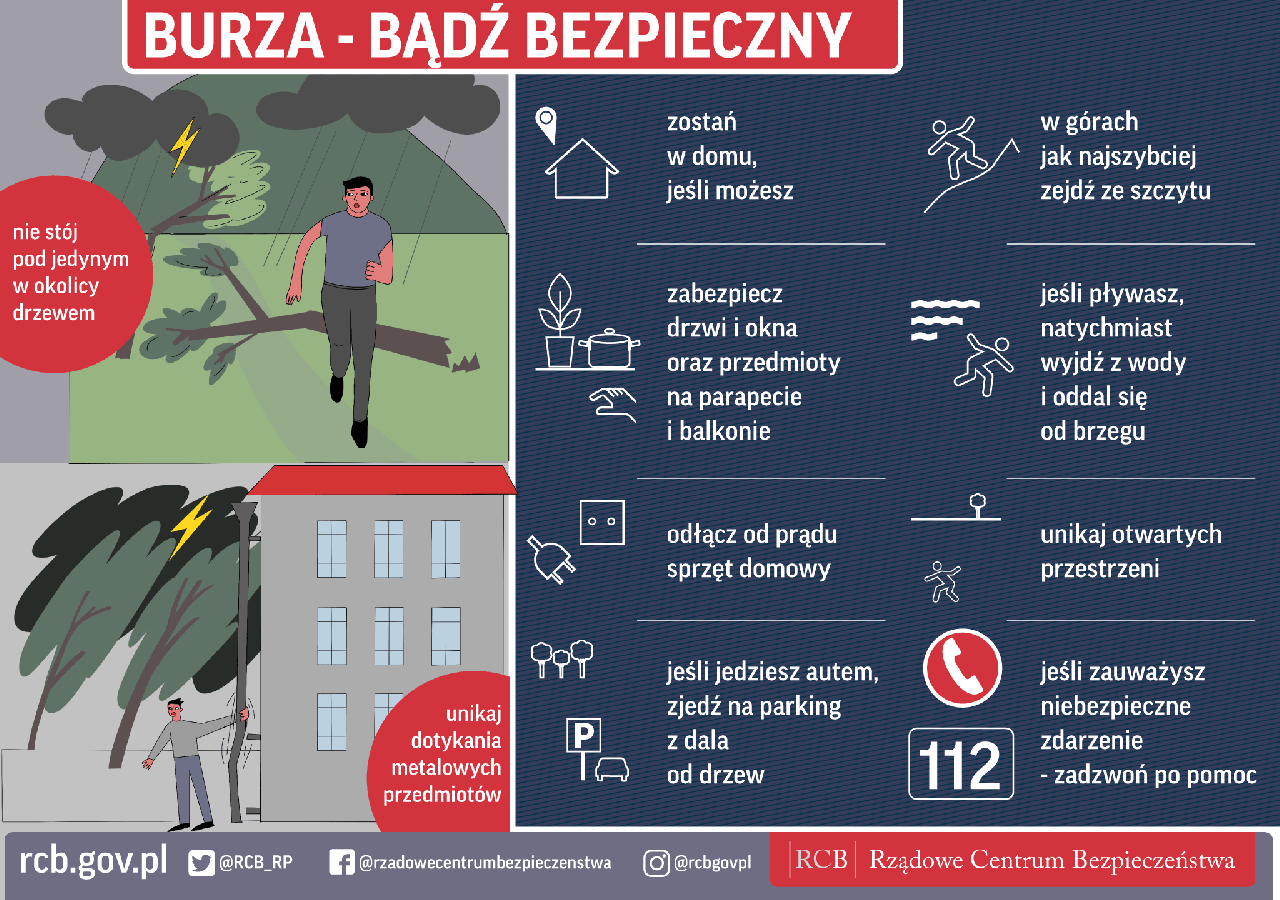 Grafika przedstawiająca sposoby, jak zachować bezpieczeństwo podczas burzy. Treść znajduje się w poście. 