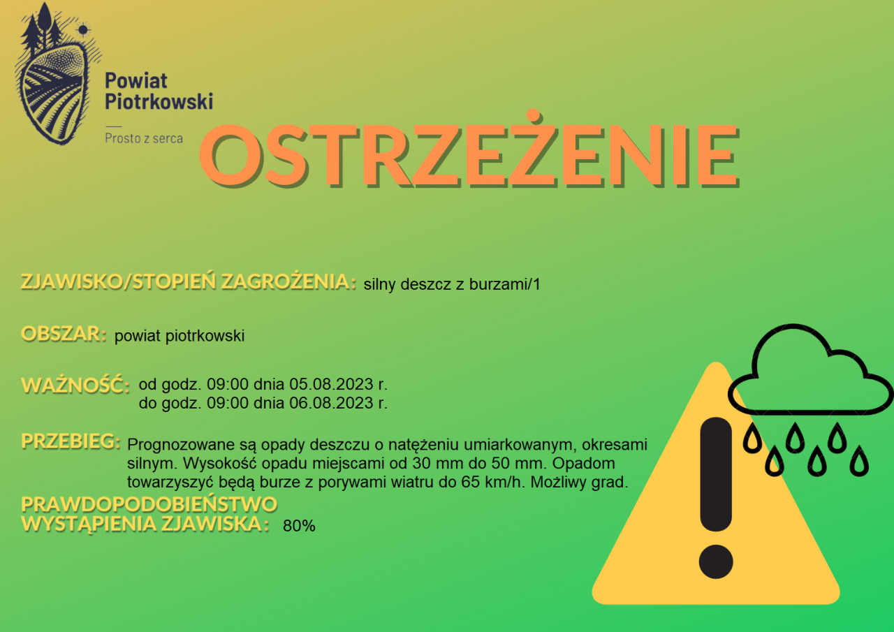Grafika ostrzegająca o silnym deszczu z burzami na terenie powiatu piotrkowskiego. Treść ostrzeżenia znajduje się w poście. 