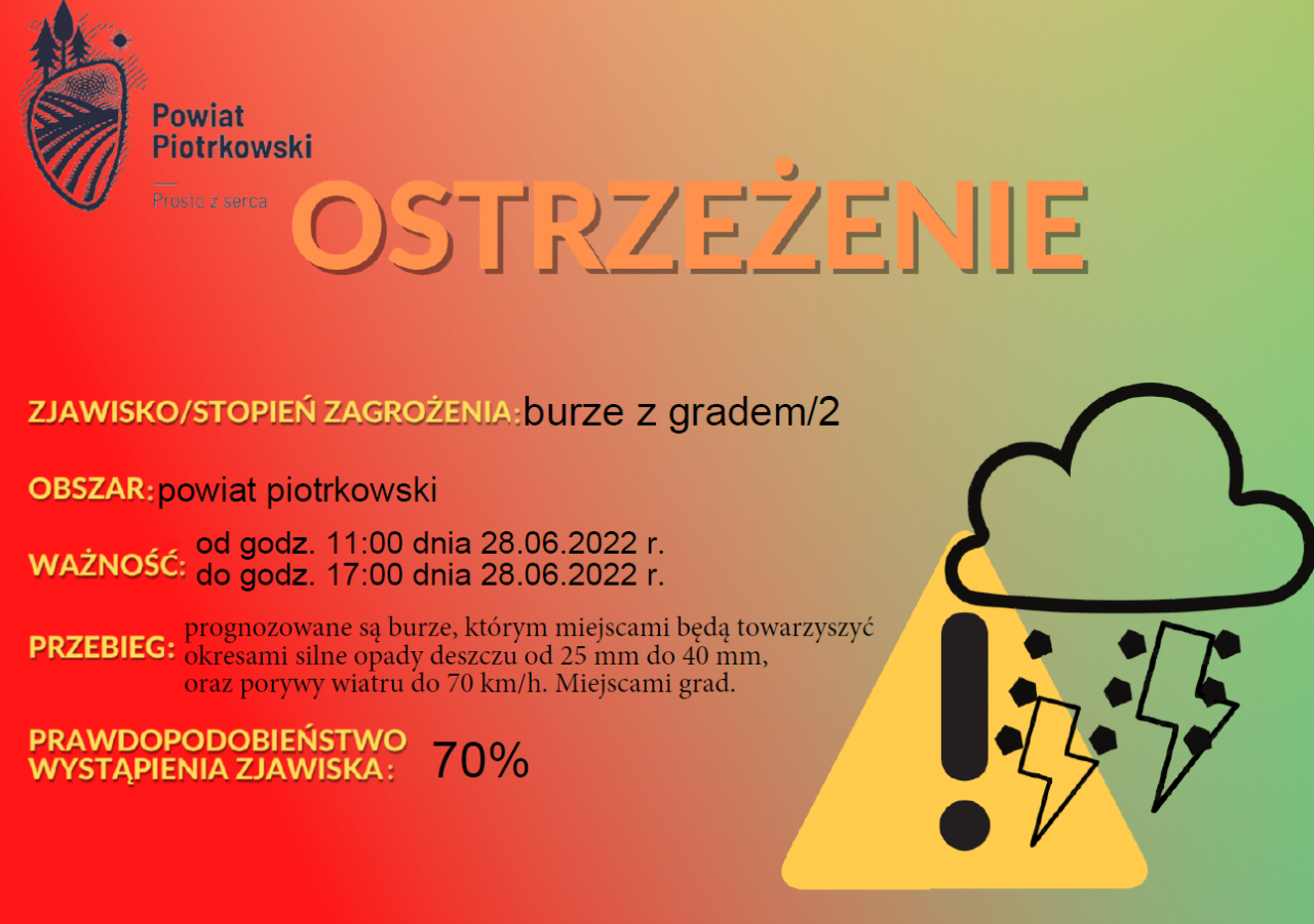 Grafika ostrzegająca o burzach z gradem na terenie powiatu piotrkowskiego. Treść ostrzeżenia znajduje się w poście. 
