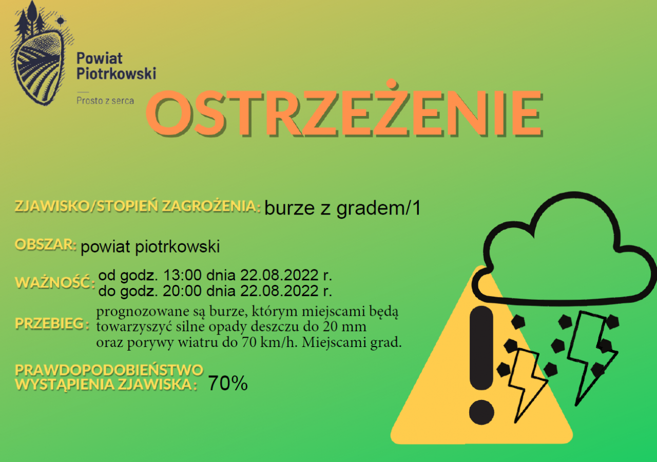 Ostrzeżenie meteorologiczne Nr 74  Zjawisko/stopień zagrożenia: burze z gradem/1  Obszar: powiat piotrkowski  Ważność: od godz. 13:00 dnia 22.08.2022 r. do godz. 20:00 dnia 22.08.2022 r.  Przebieg: prognozowane są burze, którym miejscami będą towarzyszyć silne opady deszczu do 20 mm orazporywy wiatru do 70 km/h. Miejscami grad.  Prawdopodobieństwo wystąpienia zjawiska: 70%  Uwagi: brak  Źródło: IMGW-PIB Centralne Biuro Prognoz Meteorologicznych - Wydział w Poznaniu 