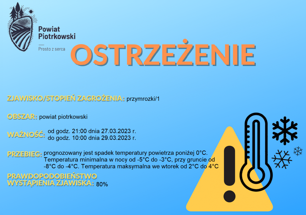 Grafika ostrzegająca o przymrozkach na terenie powiatu piotrkowskiego. Treść ostrzeżenia znajduje się w poście. 